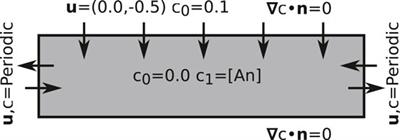 Geological Carbon Sequestration by Reactive Infiltration Instability